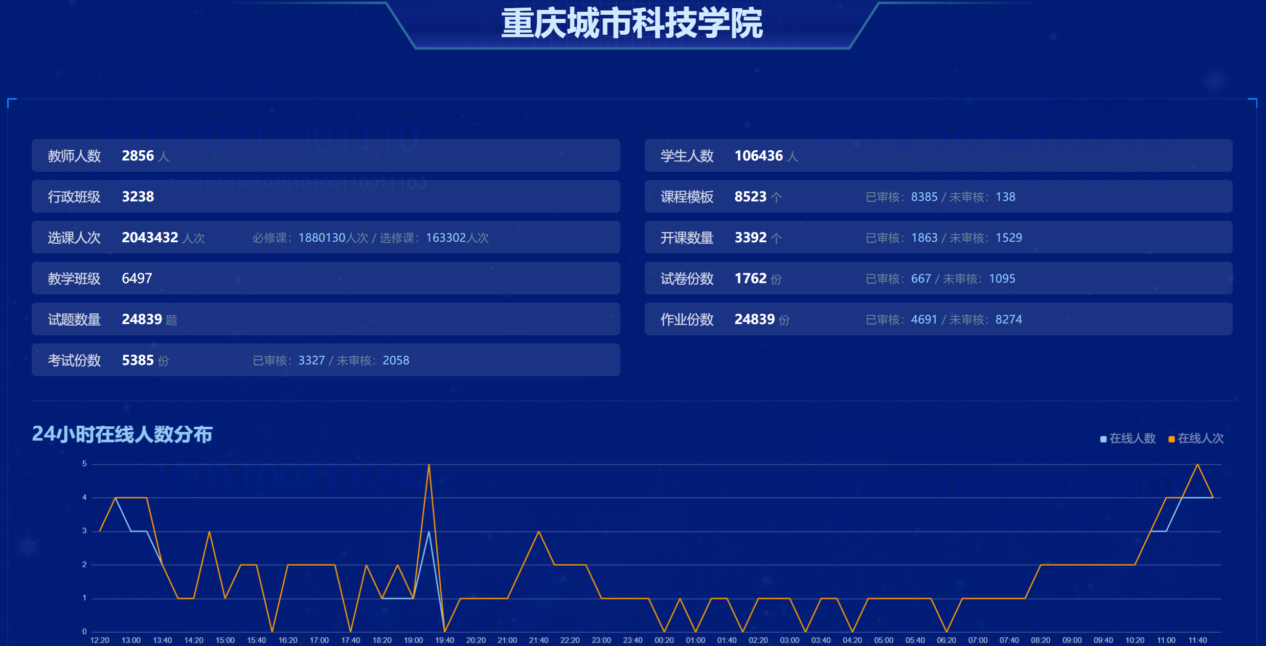 数据大屏展示图片