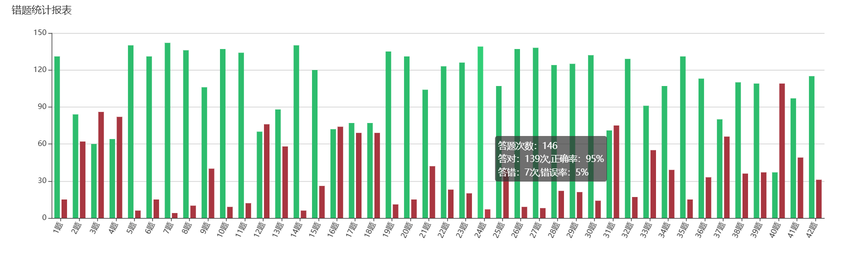 在线深度分析图片